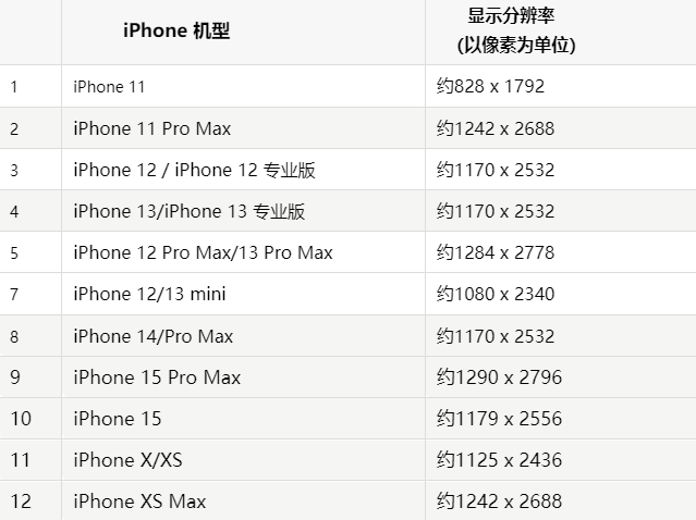 苹瑶海果维修分享iPhone主屏幕壁纸显得模糊怎么办