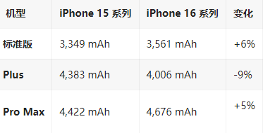 瑶海苹果16维修分享iPhone16/Pro系列机模再曝光