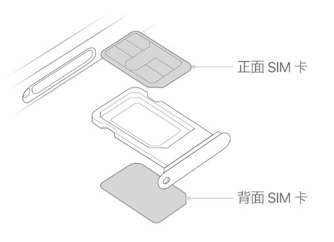 瑶海苹果15维修分享iPhone15出现'无SIM卡'怎么办 