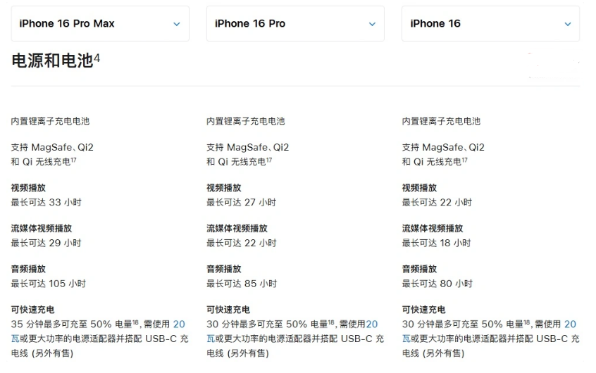 瑶海苹果手机维修分享 iPhone 16 目前实测充电峰值功率不超过 39W 